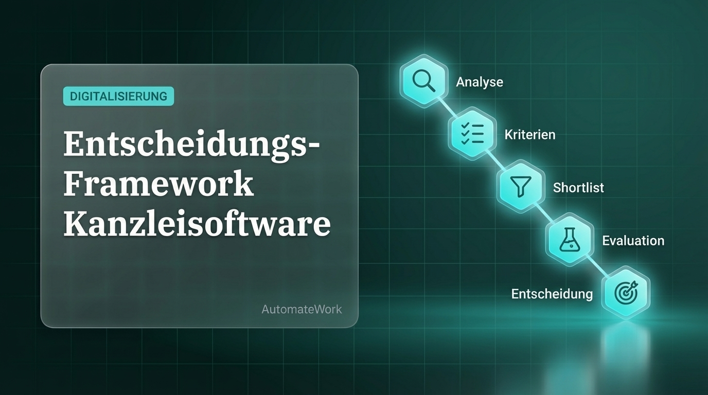 Kanzleisoftware Vergleich: Entscheidungs-Framework für Partner