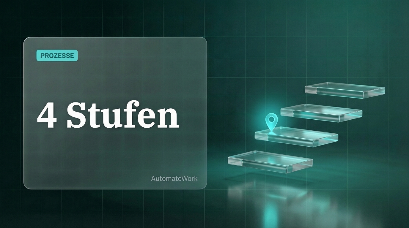 Auf welcher Stufe steckt dein Unternehmen fest?