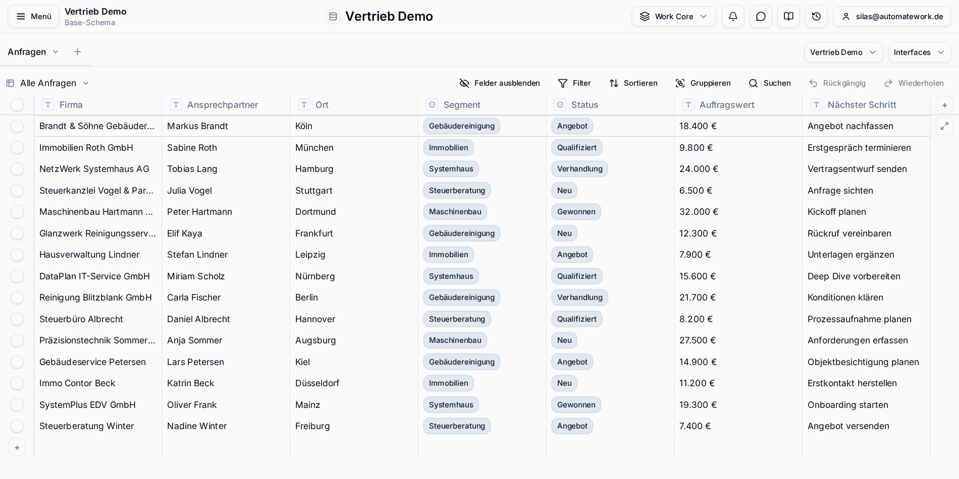 Work Core Tabelle mit Vertriebsanfragen, Statusfeldern, Segmenten und Auftragswerten